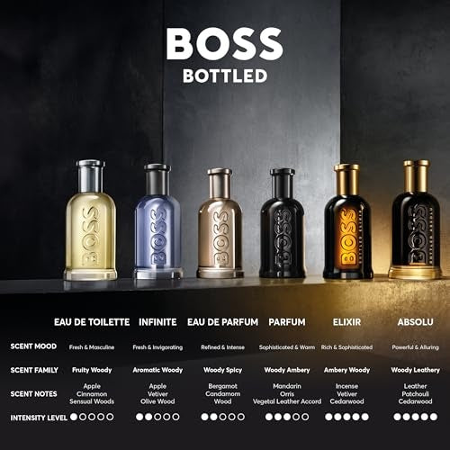 Hugo Boss Male Fragrance Pack of 1